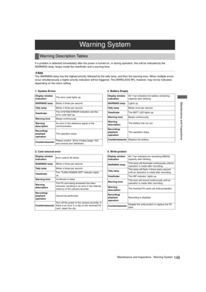Page 149149Maintenance and Inspections : Warning System
 Maintenance and Inspections
If a problem is detected immediately after the power is turned on, or during operation, this will be indicated by the 
WARNING lamp, lamps inside the viewfinder and a warning tone. 
‹Note
The WARNING lamp has the highest priority, followed by the tally lamp, and then the warning tone. When multiple errors 
occur simultaneously a higher priority indication will be triggered. The [WIRELESS RF], however, may not be indicated,...