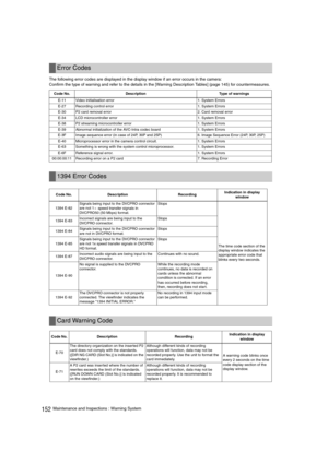 Page 152152Maintenance and Inspections : Warning System The following error codes are displayed in the display window if an error occurs in the camera: 
Confirm the type of warning and refer to the details in the [Warning Description Tables] (page 145) for countermeasures.
Error Codes
Code No.  Description  Type of warnings
E-11 Video initialisation error 1. System Errors
E-27 Recording control error 1. System Errors
E-30 P2 card removal error 2. Card removal error
E-34 LCD microcontroller error 1. System...