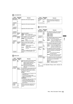 Page 163163Menu : Menu Description Tables
 Menu
The ____ in the Adjustable Range column indicates the
preset mode. 
LCD MONITOR
Items/
Data Saved Adjustable 
Range
 Remarks 
BRIGHTNESS –7 : +0 : +7
Adjust the LCD monitor brightness. 
–CUF –
COLOR 
LEVEL–7 : +0 : +7
Adjust the LCD monitor chroma level. 
–CUF –
CONTRAST –7 : +0 : +7
Adjust the LCD monitor contrast. 
–CUF –
BACKLIGHTNORMAL
HIGH
Adjust the backlightNORMALMode normally used
HIGH:This is brighter than NORMAL
–CUF –
SELF SHOOT NORMAL
MIRRORSelect...