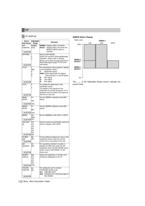 Page 172172Menu : Menu Description TablesZEBRA Pattern Display
The ____ in the Adjustable Range column indicates the
preset mode. 
VF
VF DISPLAY
Items/
Data Saved Adjustable 
Range
 Remarks 
DISP 
CONDITIONNORMAL
HOLD
NORMAL:Display status constantly. 
HOLD:Display status only when the 
MODE CHECK switch is 
pressed. 
–CUFR
DISP MODE 1
2
3Set the DISP MODE. 
Switch the camera’s Warning/Message 
indication. Please refer to [
Display 
Modes and Setting Changes/adjustment 
Result Messages
] (page 77) for more...