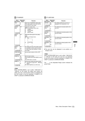 Page 173173Menu : Menu Description Tables
 Menu
‹Note
When SYSTEM MODE is set to either “1080-59.94i” or
“1080-50i” (in HD mode), the safety zone marker, the
safety zone area, and the frame marker are displayed on
the LCD monitor or the SD viewfinder if “LT-BOX” or “S-
CROP” is selected in DOWNCON MODE.
zThe user box can be displayed in any position as a
boxtype cursor.
‹Note
When SYSTEM MODE item is set to either “1080-59.94i”
or “1080-50i” (in HD mode), the user box is not displayed
on the LCD monitor or the...