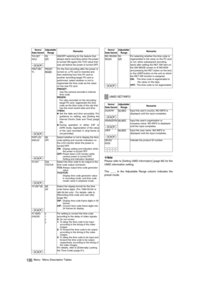 Page 186186Menu : Menu Description Tables
‹Note
Please refer to [Setting UMID Information] (page 66) for the
UMID information setting. 
The ____ in the Adjustable Range column indicates the
preset mode. 
Items/
Data Saved Adjustable 
RangeRemarks 
TCG SET 
HOLDON
OFFON/OFF switching for the feature that 
always starts recording (when the power 
is turned ON again) the TCG value that 
was set before the power is turned OFF. 
–CUF–
FIRST REC 
TCPRESET
REGENFor the first recording after the power is 
turned on, a...