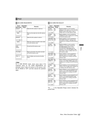 Page 187187Menu : Menu Description Tables
 Menu
‹Note
For a USB DEVICE mode, errors occur even if the
respective items for SD CARD READ/WRITE are
executed, since it does not access an SD memory card.
Set PC MODE to “OFF” and then execute the operation
again.
The ____ in the Adjustable Range column indicates the
preset mode. 
FILE
SD CARD READ/WRITE
Items/
Data Saved Adjustable 
RangeRemarks 
R.SELECT1
 : 
8
Select the file number to read out. 
–––F–
READRead out the data from the SD memory 
card. 
–––––
W. S E L...