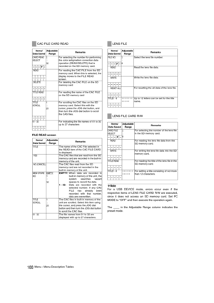 Page 188188Menu : Menu Description Tables FILE READ screen
‹Note
For a USB DEVICE mode, errors occur even if the
respective items of LENS FILE CARD R/W are executed,
since it does not access an SD memory card. Set PC
MODE to “OFF” and then execute the operation again.
The ____ in the Adjustable Range column indicates the
preset mode. 
CAC FILE CARD READ
Items/
Data Saved Adjustable 
RangeRemarks 
CARD READ 
SELECT1
 : 
32
For selecting the number for performing 
the color astigmatism correction data 
operation...