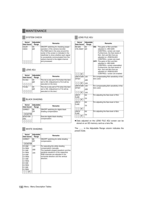Page 190190Menu : Menu Description Tables
zData adjusted on the LENS FILE ADJ screen can be
stored on an SD memory card as a lens file.
The ____ in the Adjustable Range column indicates the
preset mode. 
MAINTENANCE
SYSTEM CHECK
Items/
Data Saved Adjustable 
RangeRemarks 
COLOR 
CHECKON
OFFON/OFF switching for checking proper 
operation of the camera-recorder. 
The RGB level in the area around the 
center of the screen is indicated in the 
viewfinder to show whether each signal 
is successfully communicated from...