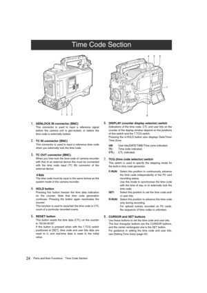 Page 2424Parts and their FunctionsTime Code Section
1.GENLOCK IN connector (BNC)
This connector is used to input a reference signal
before the camera unit is gen-locked, or before the
time code is externally locked. 
2.TC IN connector (BNC)
This connector is used to input a reference time code
when you externally lock the time code.
3.TC OUT connector (BNC)
When you inter-lock the time code of camera-recorder
with that of an external device this must be connected
with the time code input (TC IN) connector of...