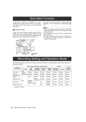 Page 4242Recording and PlaybackShot Mark Function
A shot mark is added to the thumbnail of a clip to
distinguish that clip from others. With the LCD monitor,
only clips that have shot marks can be viewed and/or
played back.
To add a shot mark during recording, press the SHOT
MARK button. The viewfinder displays “MARK ON” and
adds a shot mark to the thumbnail of the appropriate clip.
Another press of the button erases the shot mark.Shot marks may also be added or erased using clip
thumbnails. For more...