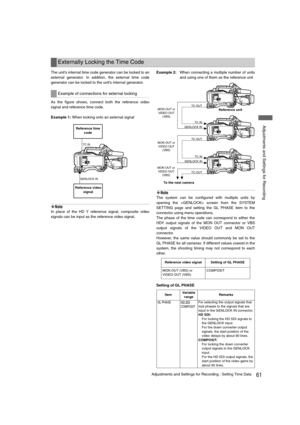 Page 6161Adjustments and Settings for Recording : Setting Time Data
 Adjustments and Settings for Recording
The unit’s internal time code generator can be locked to an
external generator. In addition, the external time code
generator can be locked to the unit’s internal generator.
As the figure shows, connect both the reference video
signal and reference time code.
Example 1: When locking onto an external signal
‹Note
In place of the HD Y reference signal, composite video
signals can be input as the reference...