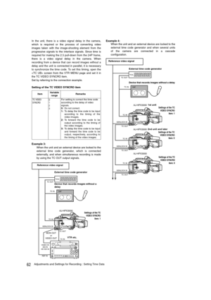 Page 6262Adjustments and Settings for Recording : Setting Time Data
In the unit, there is a video signal delay in the camera,
which is required or the process of converting video
images taken with the image-shooting element from the
progressive signals to the interlace signals. Since time is
required for making the 2:3 pull-down from the 24P frame,
there is a video signal delay in the camera. When
recording from a device that can record images without a
delay and the unit is connected in parallel, it is...