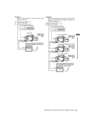 Page 6363Adjustments and Settings for Recording : Setting Time Data
 Adjustments and Settings for Recording
Example 5:
When an external device is locked to the time code
generator of the unit.Example 6:
When an external device is locked to the time code
generator of camera-recorder, which is connected in a
cascade configuration.
TCG
TC OUT
TC OUT
TC IN TC IN
GENLOCK IN
AJ-HPX3000
DAT
Reference video signal
To be connected if necessary
A device that synchronizes with the TC 
IN input and capable to record...