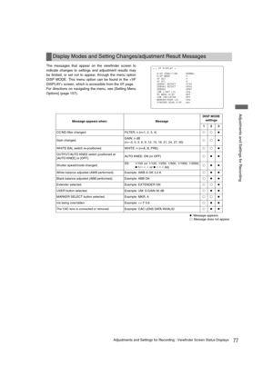 Page 7777Adjustments and Settings for Recording : Viewfinder Screen Status Displays
 Adjustments and Settings for Recording
The messages that appear on the viewfinder screen to
indicate changes to settings and adjustment results may
be limited, or set not to appear, through the menu option
DISP MODE. This menu option can be found in the  screen, which is accessible from the VF page. 
For directions on navigating the menu, see [Setting Menu
Options] (page 157).
z: Message appears.±: Message does not appear....