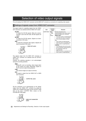 Page 8080Adjustments and Settings for Recording : Selection of video output signals
The unit employs the VIDEO OUT connector and the MON OUT connector as connectors for outputting video signals.
The signal modes for outputting signals from the VIDEO
OUT connector are switched with the VIDEO OUT switch.
HD SDI:
To output the HD SDI signals. When the camera-
recorder is set to the SD mode, SD-SDI signals are
output.
SD SDI:
To output the SD SDI signals. (Signals are down-
converted in HD mode.)
VBS:
To output the...