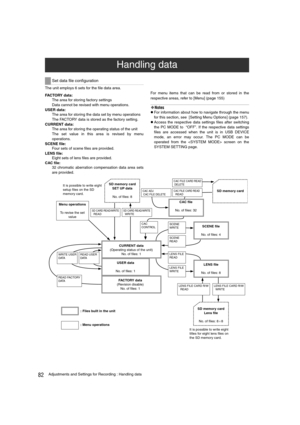 Page 8282Adjustments and Settings for Recording : Handling data
The unit employs 6 sets for the file data area.
FAC T O RY  d a t a :
The area for storing factory settings
Data cannot be revised with menu operations.
USER data:
The area for storing the data set by menu operations
The FACTORY data is stored as the factory setting.
CURRENT data:
The area for storing the operating status of the unit
The set value in this area is revised by menu
operations.
SCENE file:
Four sets of scene files are provided.
LENS...