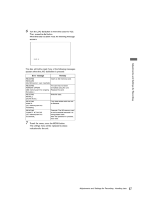 Page 8787Adjustments and Settings for Recording : Handling data
 Adjustments and Settings for Recording
6Turn the JOG dial button to move the cursor to YES. 
Then, press the dial button.
When the data has been read, the following message 
appears:
The data will not be read if any of the following messages
appears when the JOG dial button is pressed:
7To exit the menu, press the MENU button.
The settings menu will be replaced by status 
indications for the unit. 
Error message Remedy
READ NG
NO CARD
(No SD...