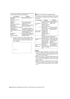 Page 100100Adjustments and Settings for Recording : Chromatic Aberration Compensation (CAC) If the following messages are displayed when the JOG dial
button is pressed, the data cannot be deleted.
7Move the arrow (cursor) to YES by turning the JOG 
dial button and then press the JOG dial button. When 
the write operation is completed, the following mes-
sage is displayed.The following error messages are displayed in the viewfinder
when CAC does not operate properly or CAC files cannot be
read properly.
×Notes...