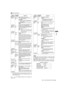 Page 161161Menu : Menu Description Tables
 Menu
*1 This variable range is the numerical values for 59.94 Hz. For 
50 Hz, the frame rate is up to 24f. The frame rate is up to 23f 
in 24PN (Native) mode.
The ____ in the Adjustable Range column indicates the
preset mode. 
×Note
Displayed REC TIME, PAUSE TIME and TOTAL REC TIME
are translated into either drop-frame or non-drop-frame
according to the mode of operation.
TAKE TOTAL TIME is actual time. Therefore, TOTAL REC
TIME may incorporate fractions, depending on...