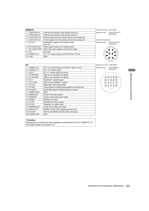 Page 157157Maintenance and Inspections: Maintenance
Maintenance and Inspections
REMOTEPanasonic part number K1AY110JA001
1 CAM DATA (H) Data from the camera to the remote control (H)Maker part number HR10A-10R-10SC(71)
(Hirose Denki)
2 CAM DATA (C) Data from the camera to the remote control (C)
3 CAM CONT (H) Control signals from the remote control to the camera (H)
4 CAM CONT (C) Control signals from the remote control to the camera (C)
Connector at the cable side
5 RC-ON Identification signals of the remote...