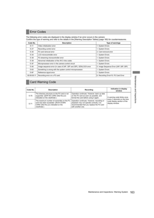 Page 163163Maintenance and Inspections: Warning System
Maintenance and Inspections
The following error codes are displayed in the display window if an error occurs in the camera:
Confirm the type of warning and refer to the details in the [Warning Description Tables] (page 160) for countermeasures.
Error Codes
Code No. Description Type of warnings
E-11 Video initialization error 1. System Errors
E-27 Recording control error 1. System Errors
E-30 P2 card removal error 2. Card removal error
E-34 LCD...