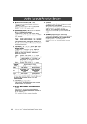 Page 1818Parts and their Functions: Audio (output) Function Section
9. AUDIO OUT connector (XLR, 5-pin)
This connector outputs audio signals recorded on 
Channels 1/2 or 3/4.
Output signals are selected with the 10. MONITOR 
SELECT CH1/2 / CH3/4 selector switch.
10. MONITOR SELECT (audio channel selection) 
CH1/2 / CH3/4 selector switch
Use this switch to select the audio channel whose 
signals are output to the speakers, earphones or AUDIO 
OUT connector.
CH1/2:Signals on audio channels 1 and 2 are output....