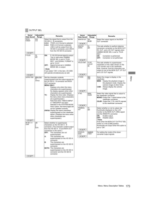 Page 173173Menu: Menu Description Tables
Menu
OUTPUT SEL
Items/
Data SavedAdjustable 
RangeRemarks
SIGNAL 
FORMAT4:2:24:4:4Select the signal that is output from the 
HD SDI A · B connectors.
4:2:2:YP
BPR 4:2:2 format is selected.
4:4:4:RGB 4:4:4 format is selected. 
LINK A will be output from the 
HD SDI A connector, and LINK B 
from the HD SDI B connector.
–CUF –
P-10LOG ON
OFFON:P-10LOG format signal is output. 
This is valid when GAMMA 
MODE SEL is set to “FILM-
REC”, and SIGNAL FORMAT is 
set to “4:4:4”....