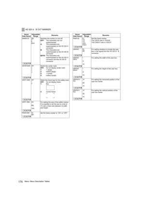 Page 174174Menu: Menu Description Tables
HD SDI A · B OUT MARKER
Items/
Data SavedAdjustable 
RangeRemarks
MARKER SW OFFA
B
BOTHSwitches the marker on and off.
OFF:The characters are not 
superimposed.
A:The characters are 
superimposed on the HD SDI A 
connector.
B:The characters are 
superimposed on the HD SDI B 
connector.
BOTH:The characters are 
superimposed on the HD SDI A 
connector and the HD SDI B 
connector.
–CUFR
CENTER MARK OFF
1
2
3
4
Switch the center mark.
OFF:Do not display center mark.
1:+...