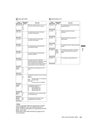 Page 181181Menu: Menu Description Tables
Menu
