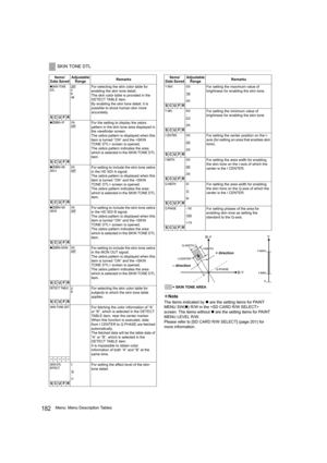 Page 182182Menu: Menu Description Tables
= SKIN TONE AREA
