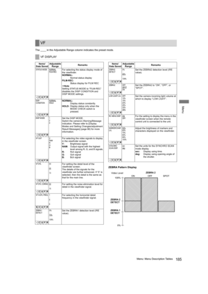 Page 185185Menu: Menu Description Tables
Menu
The ____ in the Adjustable Range column indicates the preset mode.
ZEBRA Pattern Display
VF
VF DISPLAY
Items/
Data SavedAdjustable 
RangeRemarks
STATUS MODE NORMALFILM-RECFor selecting the status display mode of 
the viewfinder.
NORMAL:
Normal status display
FILM-REC:
Status display for FILM REC
