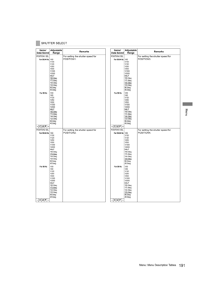 Page 191191Menu: Menu Description Tables
Menu
SHUTTER SELECT
Items/
Data SavedAdjustable 
RangeRemarks
POSITION1 SELFor setting the shutter speed for 
POSITION1.
For 59.94 Hz1/60
1/100
1/120
1/250
1/500
1/1000
1/2000
HALF
180.0deg
172.8deg
144.0deg
120.0deg
90.0deg
45.0deg
 For 50 Hz1/50
1/60
1/120
1/250
1/500
1/1000
1/2000
HALF
180.0deg
172.8deg
144.0deg
120.0deg
90.0deg
45.0deg
–CUF –
POSITION2 SELFor setting the shutter speed for 
POSITION2.
For 59.94 Hz1/60
1/100
1/120
1/250
1/500
1/1000
1/2000
HALF...