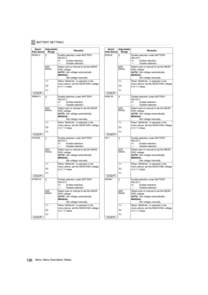 Page 196196Menu: Menu Description Tables
BATTERY SETTING1
Items/
Data SavedAdjustable 
RangeRemarks
PROPAC14