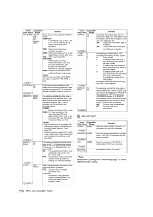 Page 200200Menu: Menu Description Tables
