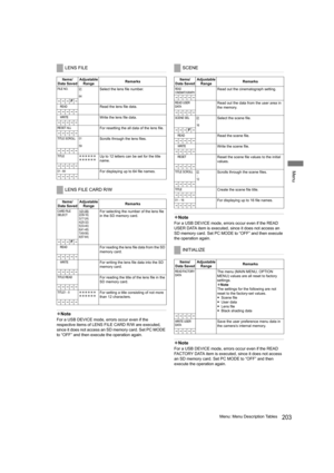 Page 203203Menu: Menu Description Tables
Menu
