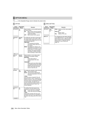 Page 206206Menu: Menu Description Tables The ____ in the Adjustable Range column indicates the preset mode.
OPTION MENU
OPTION
Items/
Data SavedAdjustable 
RangeRemarks
ENG SECURITY ON
OFFSelect whether or not to prohibit opening 
the menu screen.
ON:Menu screen cannot be opened. 
Please consult your distributor to 
release the setting.
OFF:Menu screen can be opened.
–––––
FRAME RATE 
UBFRM RATEMENUFor setting the user bits to record when 
the video system is set to 24P or 24PA. 
For details, refer to [Recording...