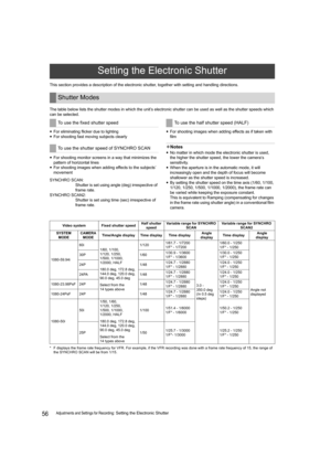 Page 5656Adjustments and Settings for Recording: Setting the Electronic Shutter This section provides a description of the electronic shutter, together with setting and handling directions.
The table below lists the shutter modes in which the unit’s electronic shutter can be used as well as the shutter speeds which 
can be selected.
yFor eliminating flicker due to lighting
yFor shooting fast moving subjects clearly
yFor shooting monitor screens in a way that minimizes the 
pattern of horizontal lines
yFor...