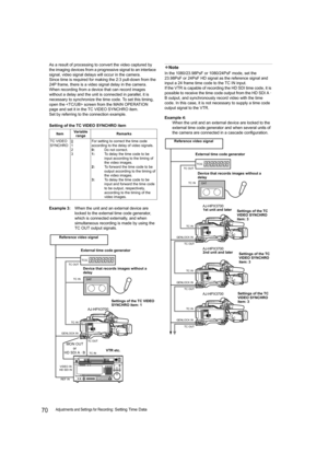 Page 7070Adjustments and Settings for Recording: Setting Time Data As a result of processing to convert the video captured by 
the imaging devices from a progressive signal to an interlace 
signal, video signal delays will occur in the camera.
Since time is required for making the 2:3 pull-down from the 
24P frame, there is a video signal delay in the camera.
When recording from a device that can record images 
without a delay and the unit is connected in parallel, it is 
necessary to synchronize the time code....