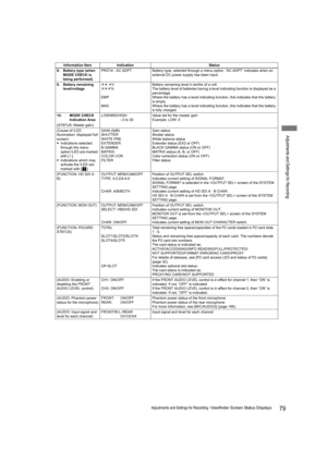 Page 7979Adjustments and Settings for Recording: Viewfinder Screen Status Displays
Adjustments and Settings for Recording
Information Item Indication Status
8. Battery type (when 
MODE CHECK is 
being performed)PRO14 - AC ADPT Battery type, selected through a menu option. “AC ADPT” indicates when an 
external DC power supply has been input.
9. Battery remaining 
level/voltage