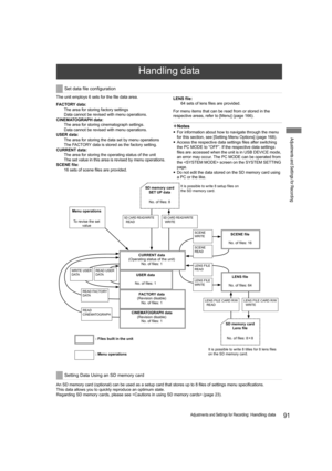 Page 9191Adjustments and Settings for Recording: Handling data
Adjustments and Settings for Recording
The unit employs 6 sets for the file data area.
FACTORY data:
The area for storing factory settings
Data cannot be revised with menu operations.
CINEMATOGRAPH data:
The area for storing cinematograph settings.
Data cannot be revised with menu operations.
USER data:
The area for storing the data set by menu operations
The FACTORY data is stored as the factory setting.
CURRENT data:
The area for storing the...