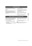 Page 135135Manipulating Clips with Thumbnails: Restoring Clips
Manipulating Clips with Thumbnails
Restores clips that are defective as a result of sudden 
powering-down during recording, or removal of the P2 card 
being accessed.
