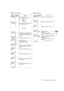 Page 175175Menu: Menu Description Tables
Menu
MONI OUT MARKER
Items/
Data SavedAdjustable 
RangeRemarks
CENTER MARK OFF
1
2
3
4
Switch the center mark.
OFF:Do not display center mark.
1:+ (large)
2:Hollow (large)
3:+ (small)
4:Hollow (small)
–CUFR
SAFETY MARK OFF
1
2Select the frame type for the safety zone.
OFF:Do not display frame.
1:Box
2:Corner frame
–CUFR
SAFETY AREA 80%
:
90%
:
100%
For setting the size of the safety marker.
It is possible to set the size by units of 
1% with a fixed ratio between of width...