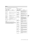 Page 201201Menu: Menu Description Tables
Menu
The ____ in the Adjustable Range column indicates the preset mode.
