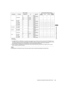 Page 5151Adjustments and Settings for Recording: Multi Format
Adjustments and Settings for Recording
{: Supported
–: Not supported
*1 For 1080/23.98PsF and 1080/24PsF, it is possible to record signals of up to 30 frames on the P2 card if the 24P VFR RANGE is set to 
“30FRAME”. However, since the HD SDI output signal is 23.98PsF or 24PsF, the sequence of the signal will not be maintained correctly 
if it is set above 25 frames during the VFR recording. The output image becomes unnatural, but this is not a...