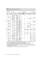 Page 6464Adjustments and Settings for Recording: Setting Time Data The following shows recording time codes and user bits for different input signal formats, and SYSTEM MODE and CAMERA 
MODE settings.
*1 If the menu option FRAME RATE UB on the  screen is set to “MENU”, then recording is performed as per the UB MODE or 
VITC UB MODE. Note that, with this setting, information required by editors (PC editing software) is not recorded.
*2 For Free run, the time code is slaved to the time code input through the TC...