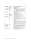 Page 7878Adjustments and Settings for Recording: Viewfinder Screen Status Displays
Information Item Indication Status
1. System mode
1080-59.9i
1080-23.9PsF
1080-24.0PsF
1080-50iThis indicates the mode that the unit operates in.
1080-59.94 interlace mode
1080-23.98 segment frame mode
1080-24 segment frame mode
1080-50 interlace mode
2/42. Frame number 
for shooting and 
recording