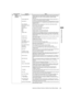 Page 8181Adjustments and Settings for Recording: Viewfinder Screen Status Displays
Adjustments and Settings for Recording
Information Item Indication Status
13. System 
information and 
warningsSYSTEM ERROR-