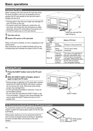 Page 1414
Basic operations
Inserting P2 card
When inserting a P2 card into the P2 card slot of the 
P2 drive provided in the unit, be absolutely sure to 
position the P2 card parallel to the slot and insert it 
straight into the drive.
Insert the card with the 
logo facing up.
P2 CARD 
ACCESS 
LEDStatus of P2 Card
Blinks in 
greenBeing 
accessedReading is being performed.
Quickly 
blinks in 
greenBeing 
recognizedThe P2 card is being 
recognized.
Stays offCard not 
supportedThe card is not supported by 
the...