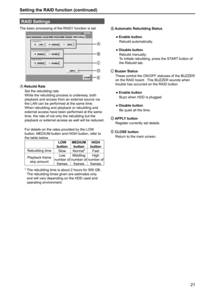 Page 2121
RAID Settings
The basic processing of the RAID1 function is set.
A
B
C
D
E
A   Rebuild  Rate
Set the rebuilding rate.
While the rebuilding process is underway, both 
playback and access from an external source via 
the LAN can be performed at the same time.
When rebuilding and playback or rebuilding and 
external access have been performed at the same 
time, the rate of not only the rebuilding but the 
playback or external access as well will be reduced.
For details on the rates provided by the LOW...