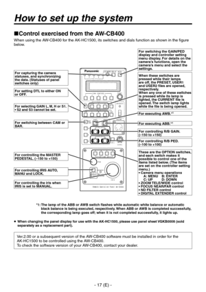 Page 18
- 17 (E) -

How to set up the system
Control exercised from the AW-CB400
When using the AW-CB400 for the AK-HC1500, its switches and dials function as shown in the figure below.
For executing AWB.*1
For executing ABB.*1
For controlling R/B GAIN.(–150 to +150)
For controlling R/B PED.(–100 to +100)
For switching the GAIN/PED display and controller setting menu display. For details on the camera’s functions, open the camera’s menu and select the settings.
When these switches are pressed while their lamps...