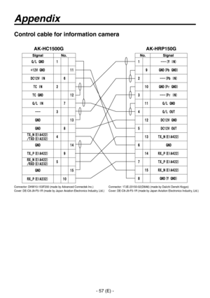 Page 58
- 57 (E) -

Appendix
Control cable for information camera
Connector: 17JE-150-0(D8A6) (made by Daiichi Denshi Kogyo)Cover: DE-C8-J9-F5-1R (made by Japan Aviation Electronics Industry, Ltd.)
Connector: DHW10-15F00 (made by Advanced Connectek Inc.)Cover: DE-C8-J9-F5-1R (made by Japan Aviation Electronics Industry, Ltd.) 
