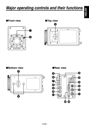 Page 9
- 8 (E) -
ENGLISH

Major operating controls and their functions
Front viewTop view
Bottom viewRear view 