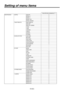 Page 54
- 5 (E) -

Setting of menu items
Scene file items indicated by “”MAINTENANCE6.DETAILSLIM DTLDETAIL(+)DETAIL(–)DETAIL CLIPDETAIL SOURCE7.SKIN TONE DTLSKIN TONE DTLSKIN GETSKIN DTL CORINGY MAXY MINI CENTERI WIDTHQ WIDTHQ PHASE8.GAIN,AUTO IRISLOW GAIN
MID GAIN
HIGH GAINA.IRIS LEVELA.IRIS PEAK/AVEA.IRIS WINDOWIRIS MODEIRIS GAIN9.S.GAINMODETOTAL GAINGAINPIX MIXV MIXFRAME MIXH DETAIL LEVELCRISPLEVEL DEPENDENTPEAK FREQUENCYM GAMMAM PED OFFSETR PED OFFSETB PED...